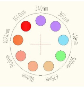 全自動(dòng)太陽光譜輻射監(jiān)測(cè)系統(tǒng)產(chǎn)品