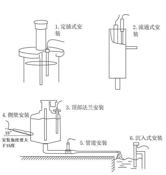 在線(xiàn)COD傳感器安裝